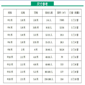 蒙古包价格表